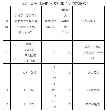 醫(yī)院中央空調(diào)系統(tǒng)設(shè)計一般要求-圖2